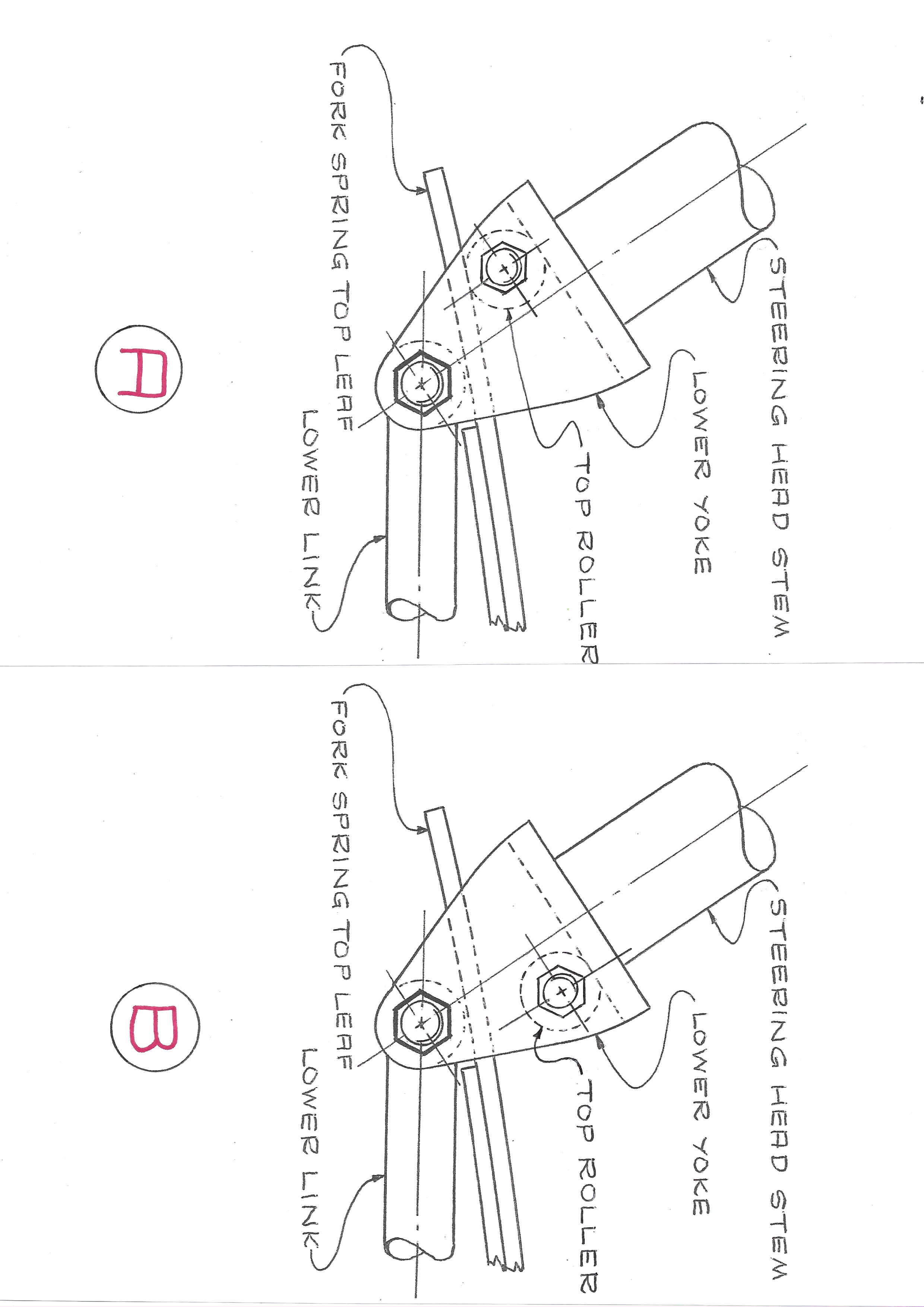 Steering Stem Rollers 