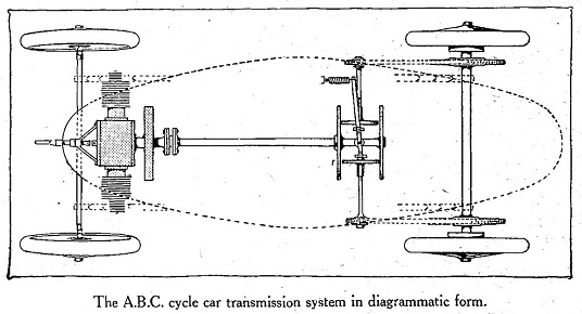 1918 ABC Chassis Cyclecar