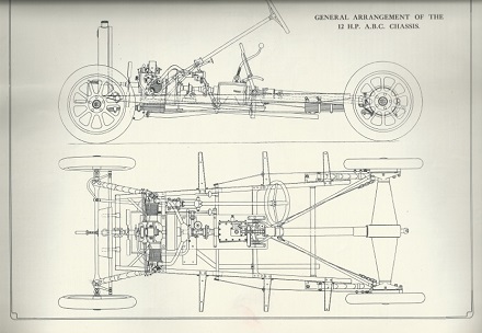 1922 ABC Chassis Plan