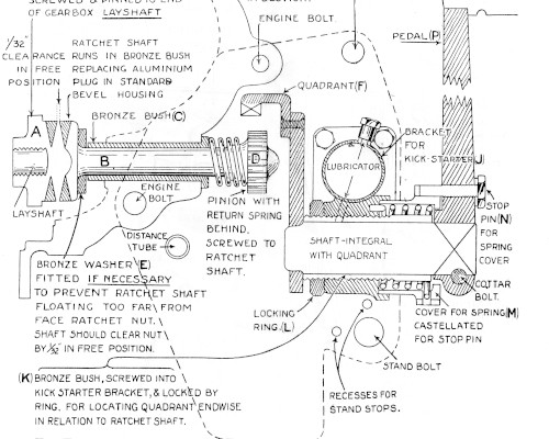 Sopwith-ABC Kick-starter Fig3